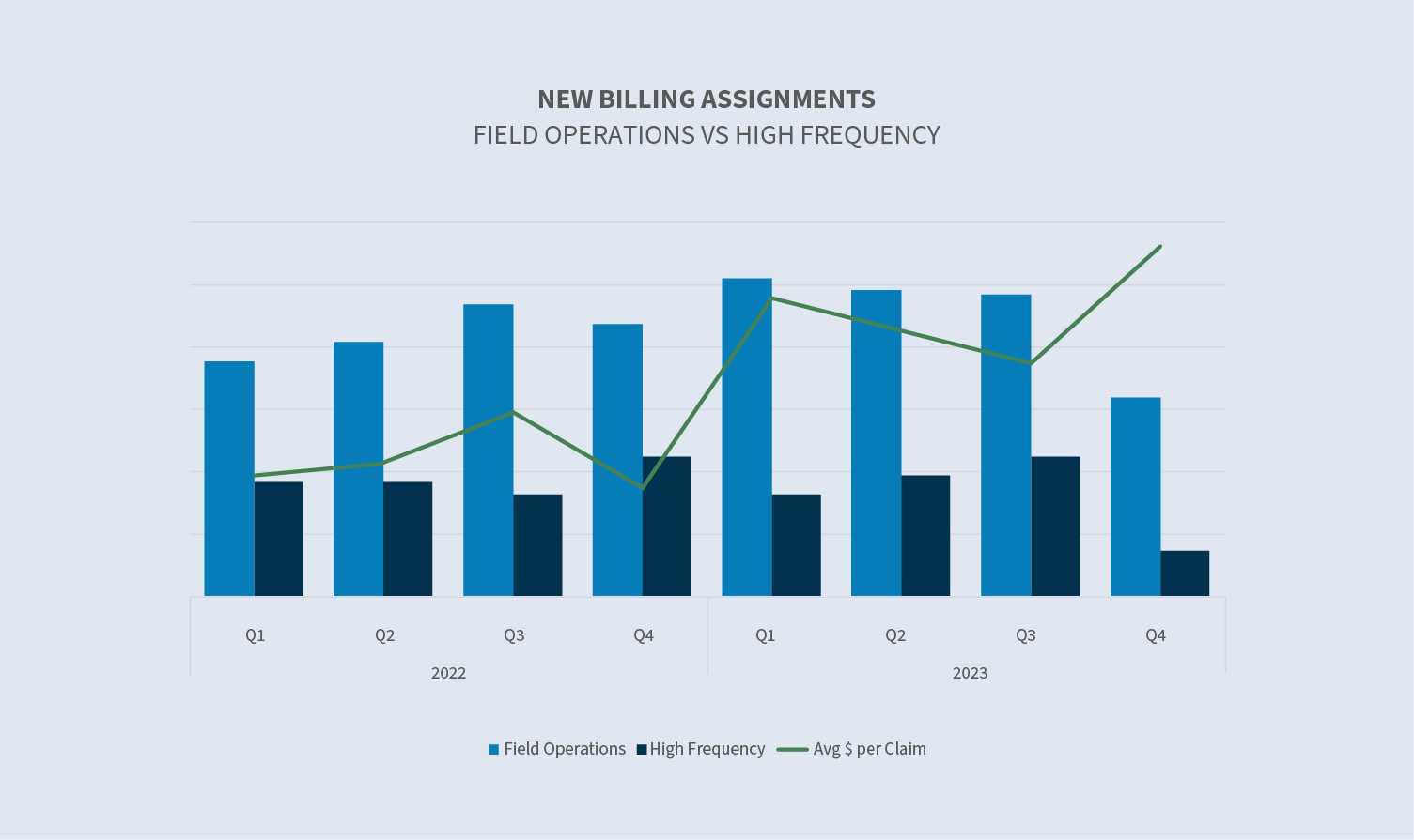 State of the line winter 2024 property New claims New Billing Assignments 1